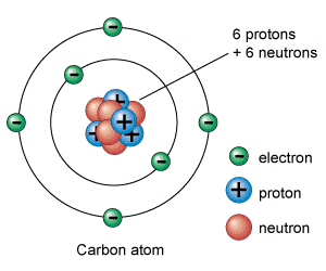 Atom Model - Universe Today